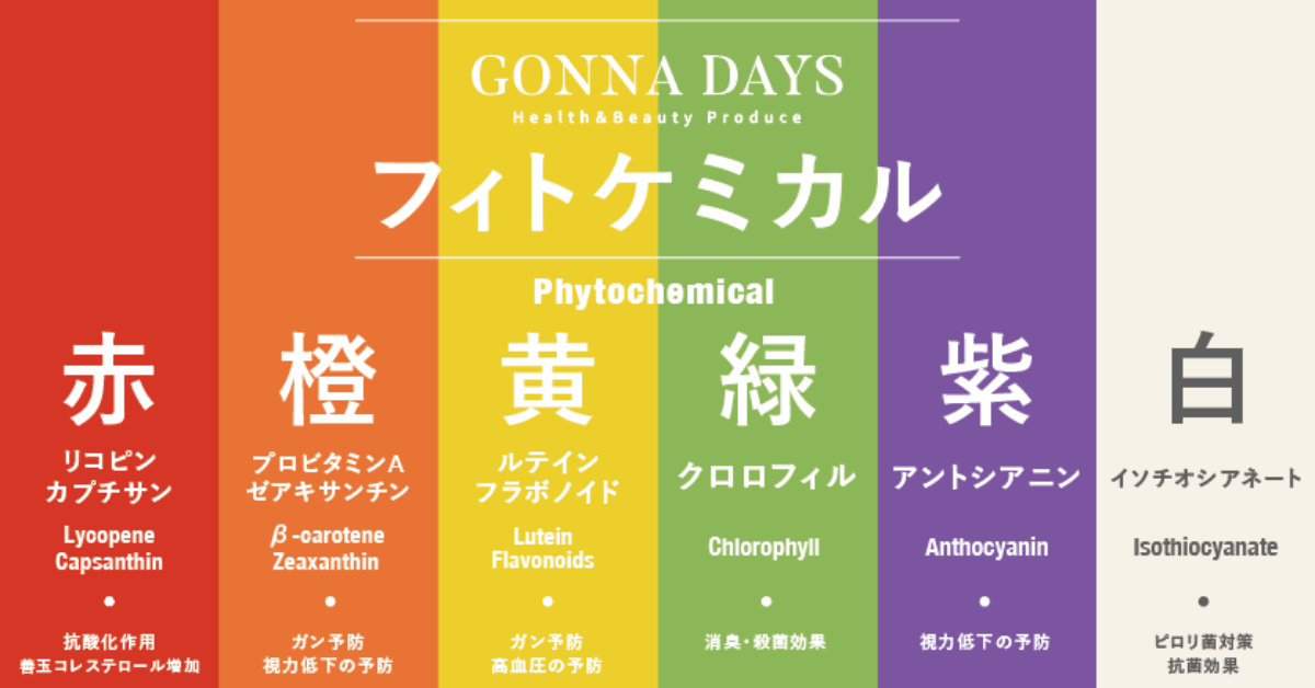 ガンの予防や免疫機能の向上が期待されている「フィトケミカル」とは?